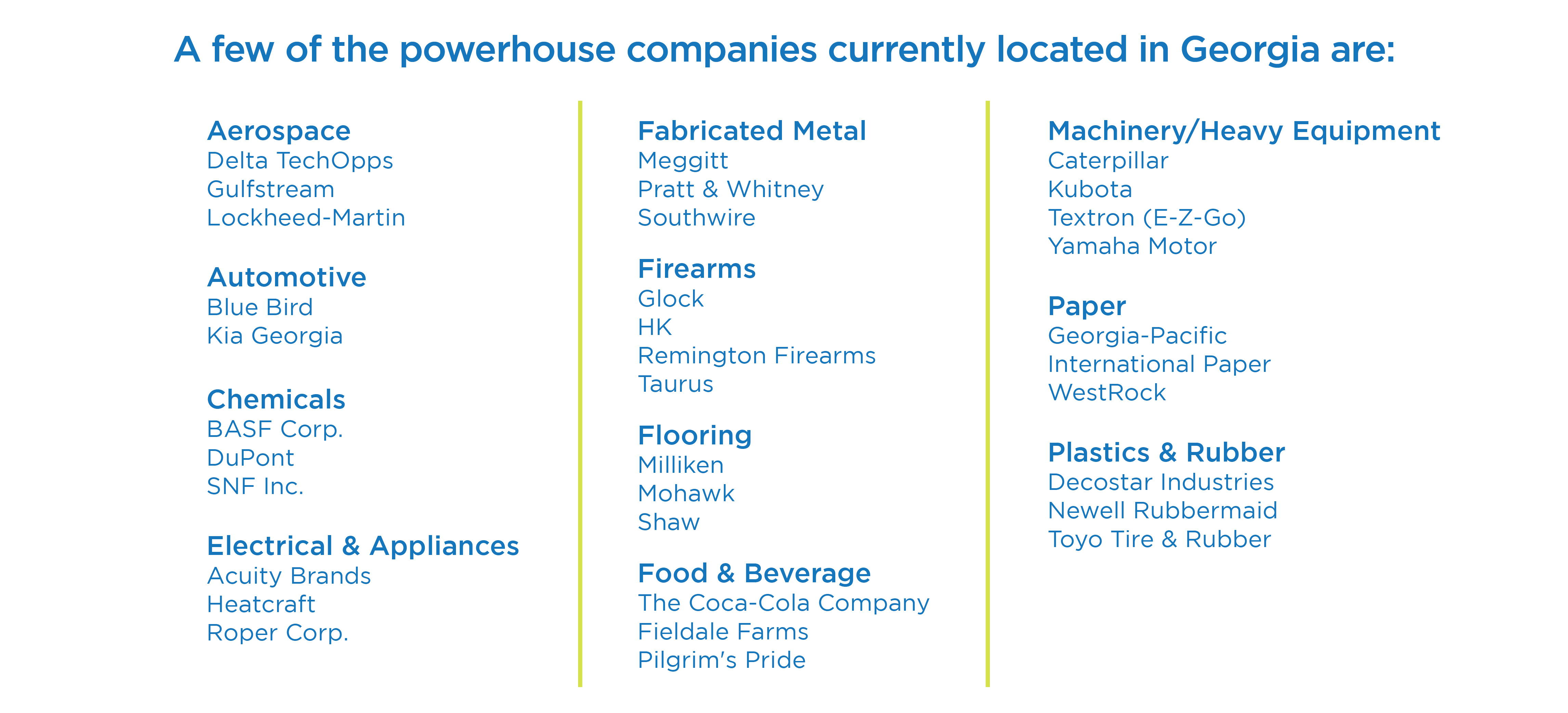Manufacturing in Department of Economic Development